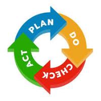 PDCA